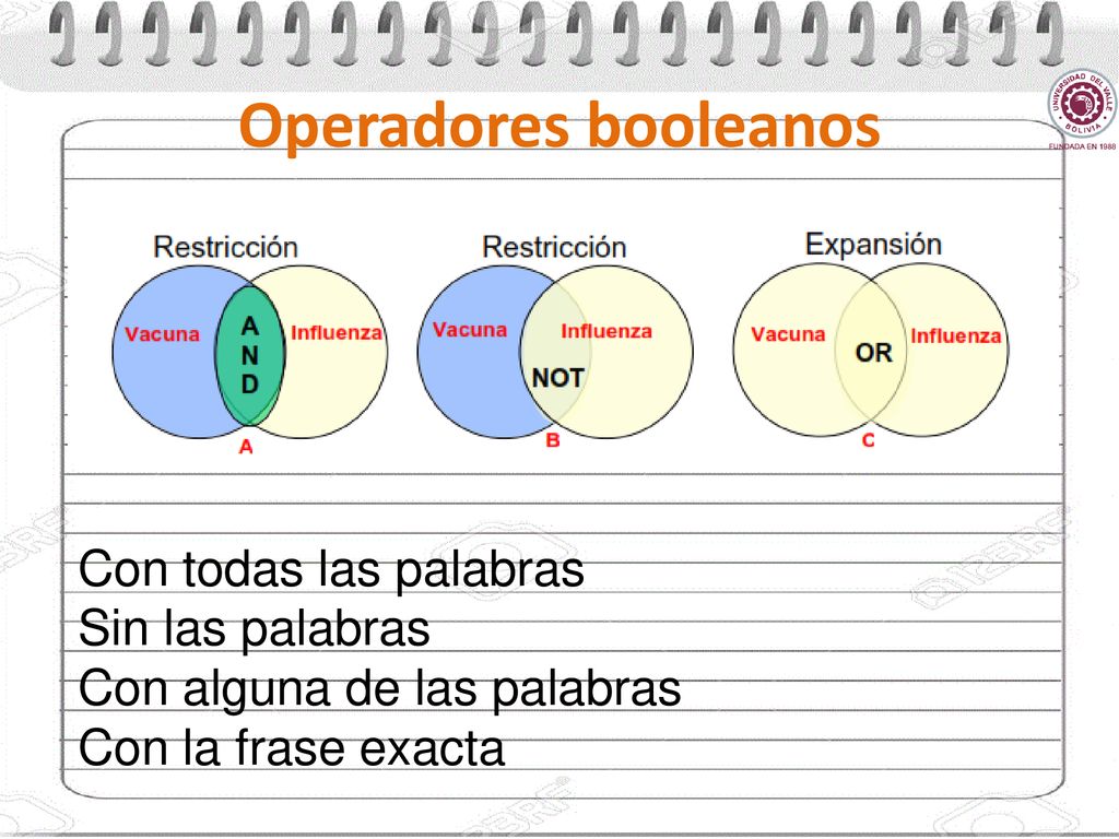 Operadores booleanos Con todas las palabras Sin las palabras