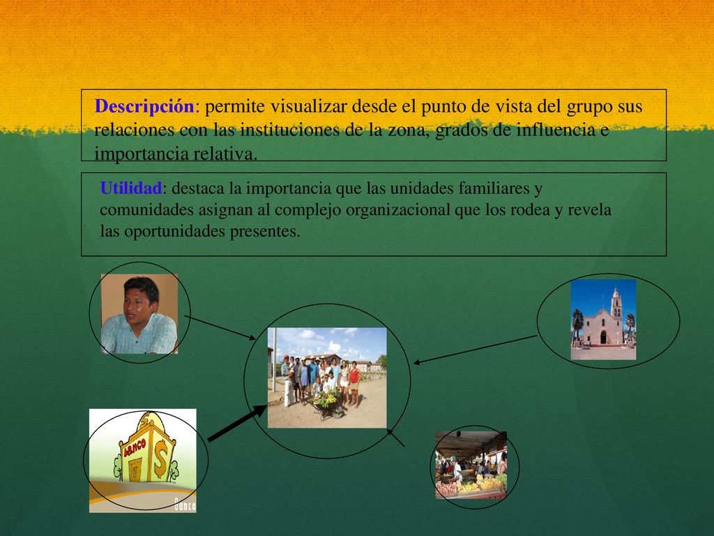 Descripción: permite visualizar desde el punto de vista del grupo sus relaciones con las instituciones de la zona, grados de influencia e importancia relativa.