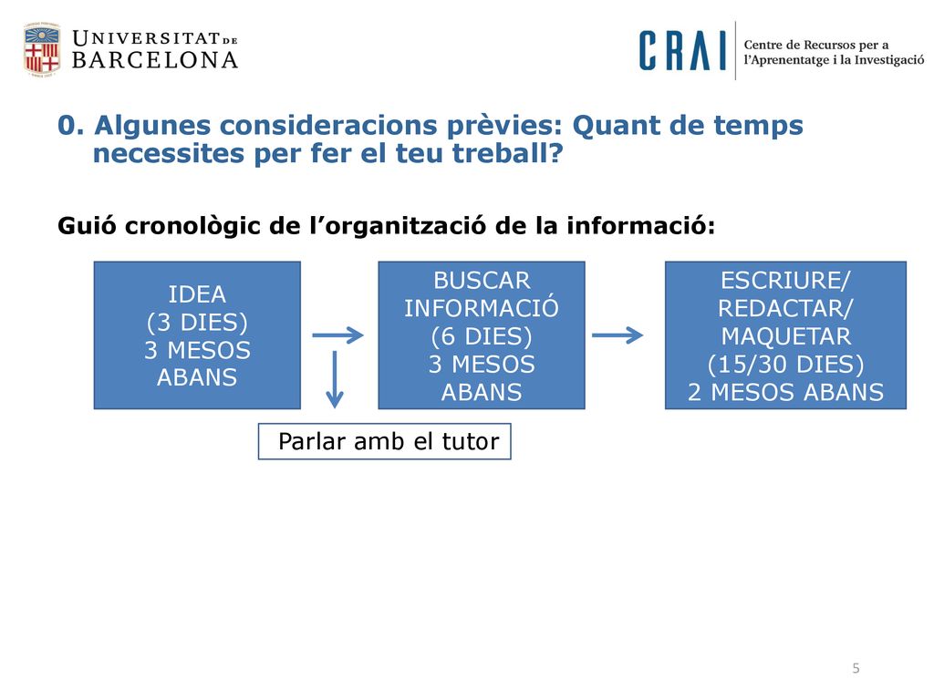 0. Algunes consideracions prèvies: Quant de temps necessites per fer el teu treball