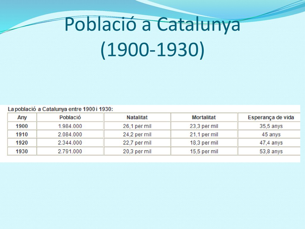 El primer noucents i la ppt descargar
