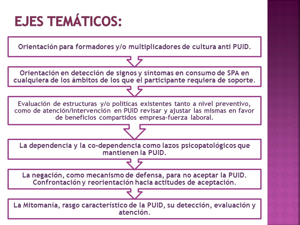 Orientación para formadores y/o multiplicadores de cultura anti PUID.