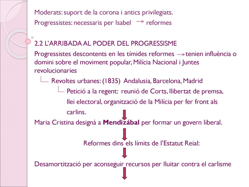 Moderats: suport de la corona i antics privilegiats.