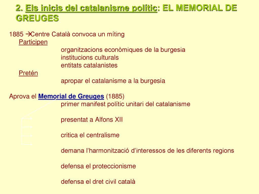 2. Els inicis del catalanisme polític: EL MEMORIAL DE GREUGES