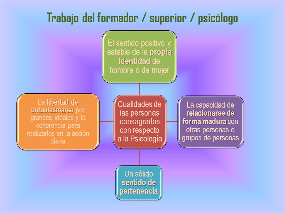 Trabajo del formador / superior / psicólogo