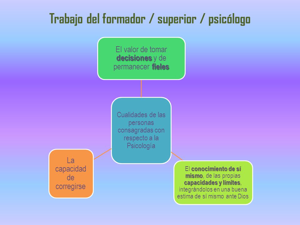 Trabajo del formador / superior / psicólogo