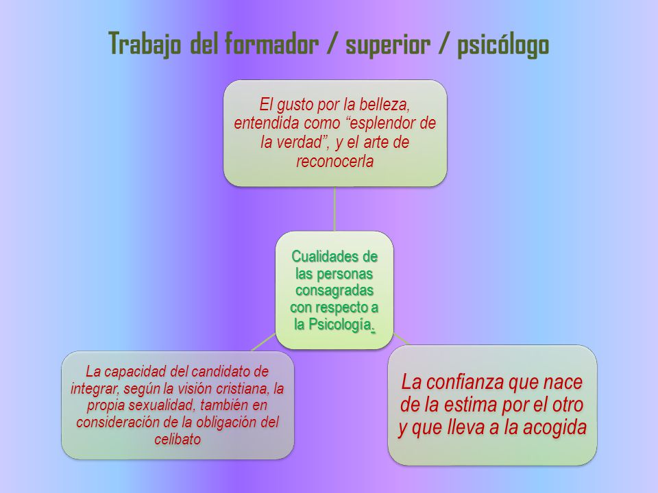 Trabajo del formador / superior / psicólogo