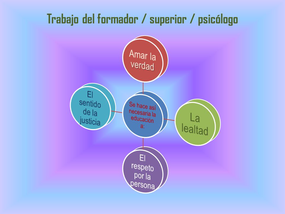 Trabajo del formador / superior / psicólogo