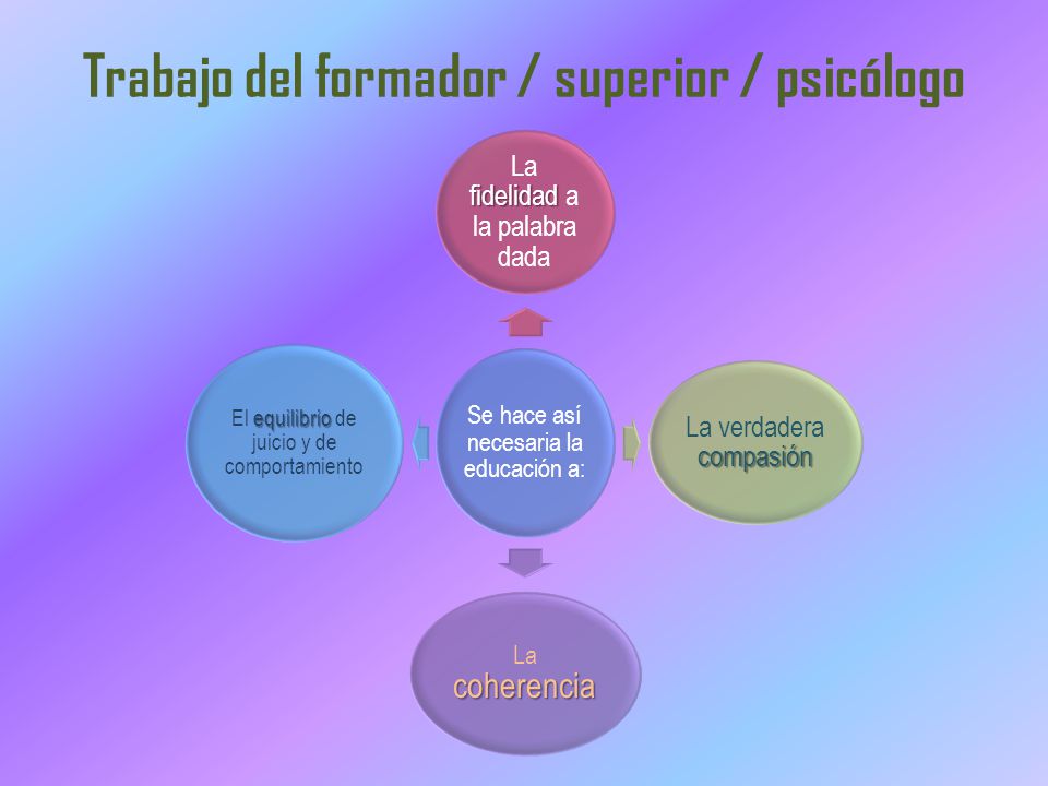 Trabajo del formador / superior / psicólogo