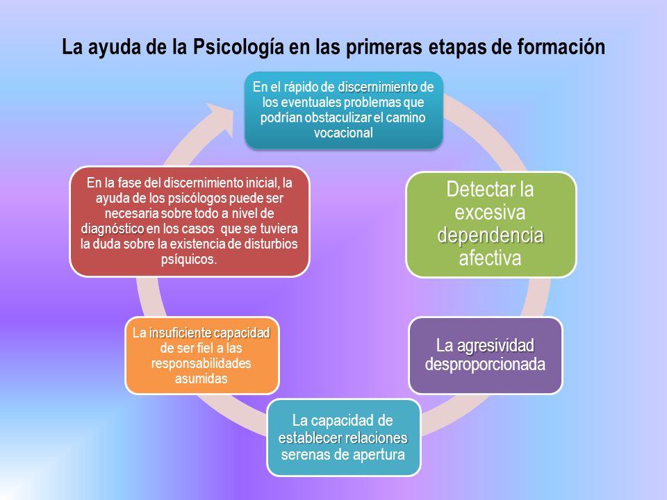 La ayuda de la Psicología en las primeras etapas de formación