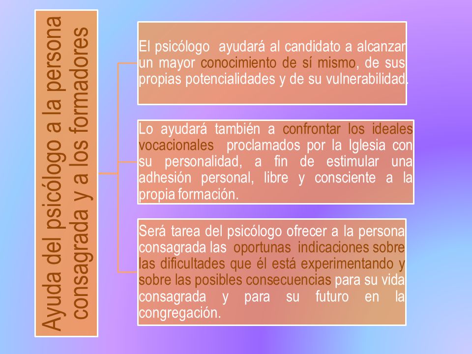 Ayuda del psicólogo a la persona consagrada y a los formadores