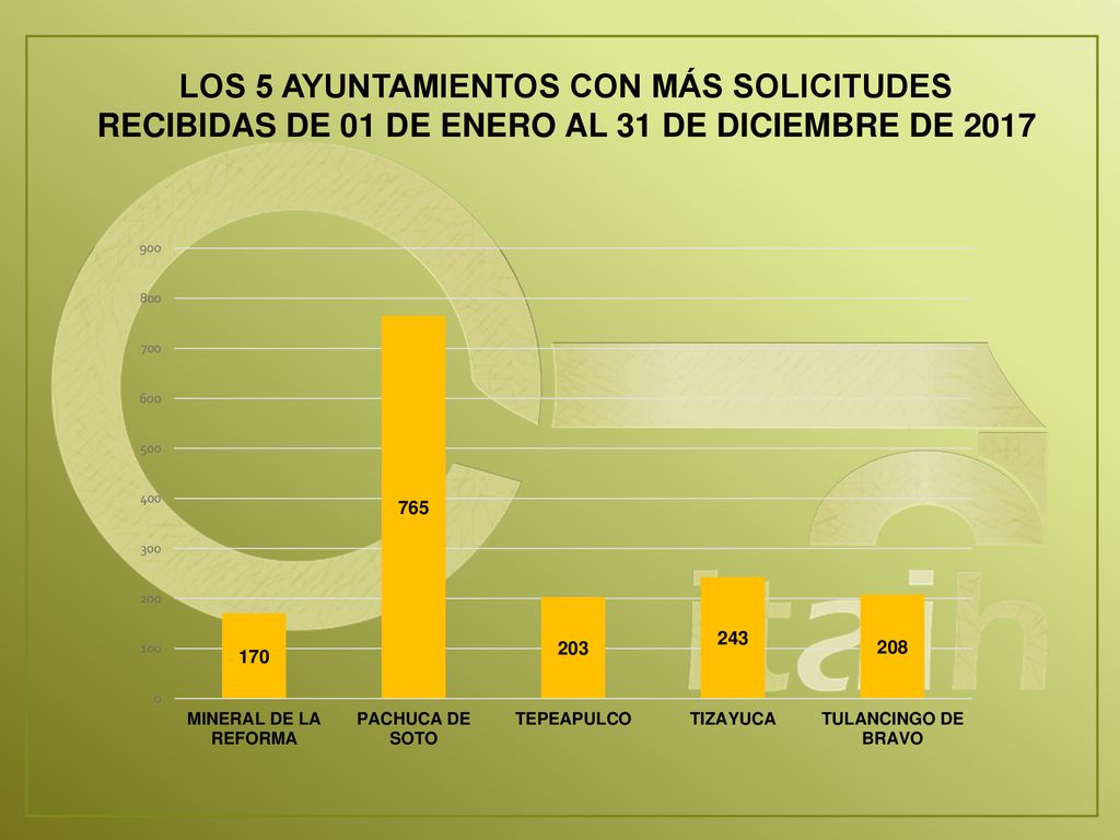 LOS 5 AYUNTAMIENTOS CON MÁS SOLICITUDES RECIBIDAS DE 01 DE ENERO AL 31 DE DICIEMBRE DE 2017