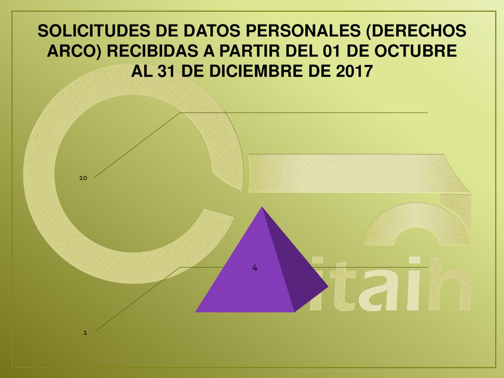 SOLICITUDES DE DATOS PERSONALES (DERECHOS ARCO) RECIBIDAS A PARTIR DEL 01 DE OCTUBRE AL 31 DE DICIEMBRE DE 2017