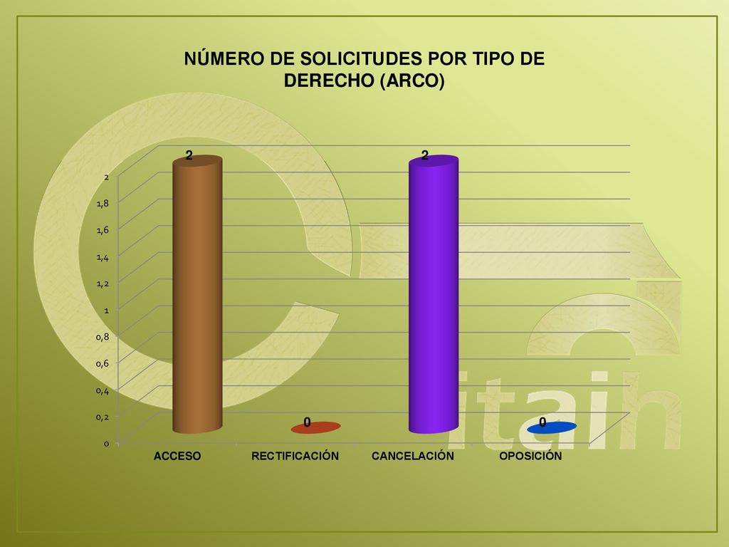 NÚMERO DE SOLICITUDES POR TIPO DE