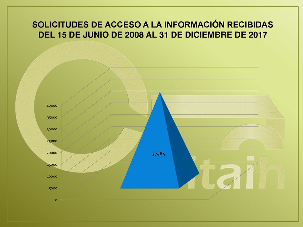 SOLICITUDES DE ACCESO A LA INFORMACIÓN RECIBIDAS DEL 15 DE JUNIO DE 2008 AL 31 DE DICIEMBRE DE 2017
