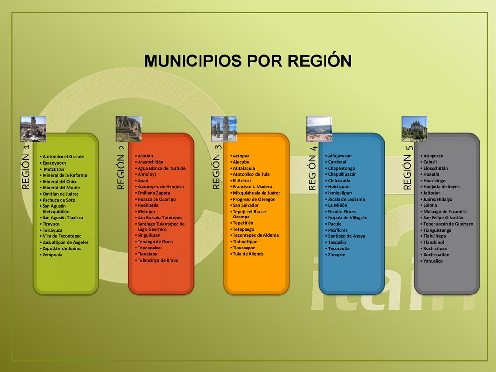 MUNICIPIOS POR REGIÓN REGIÓN 1 REGIÓN 2 REGIÓN 3 REGIÓN 4 REGIÓN 5