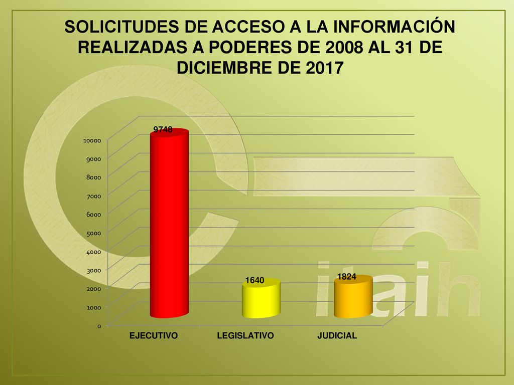 SOLICITUDES DE ACCESO A LA INFORMACIÓN REALIZADAS A PODERES DE 2008 AL 31 DE DICIEMBRE DE 2017
