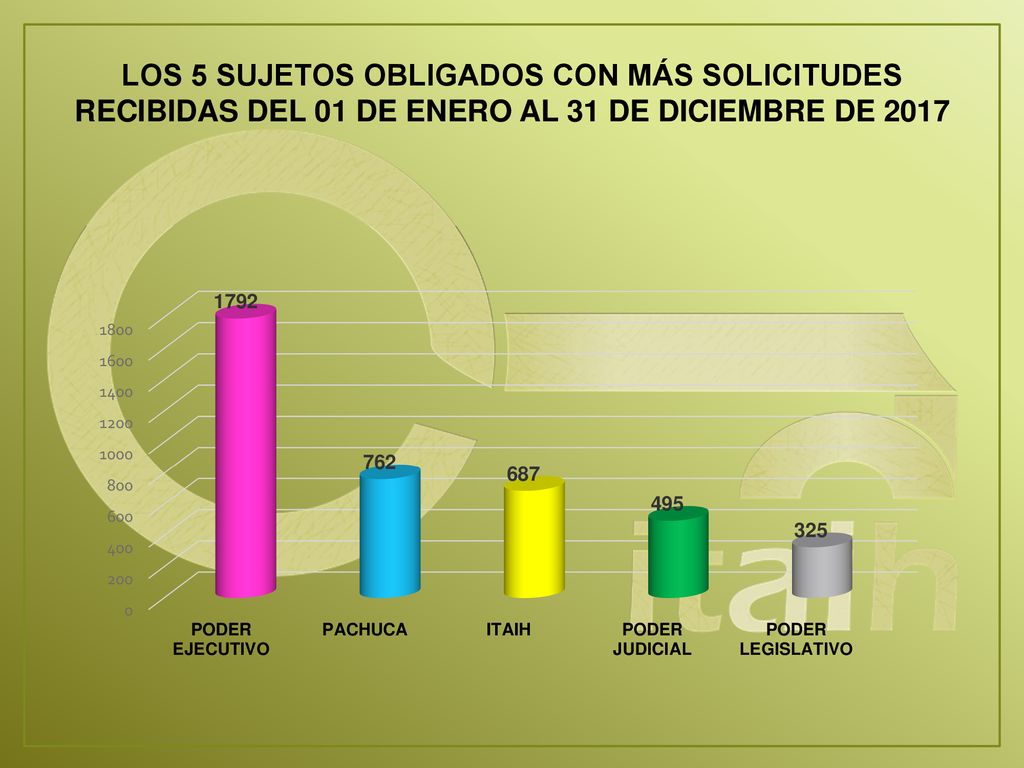 LOS 5 SUJETOS OBLIGADOS CON MÁS SOLICITUDES RECIBIDAS DEL 01 DE ENERO AL 31 DE DICIEMBRE DE 2017