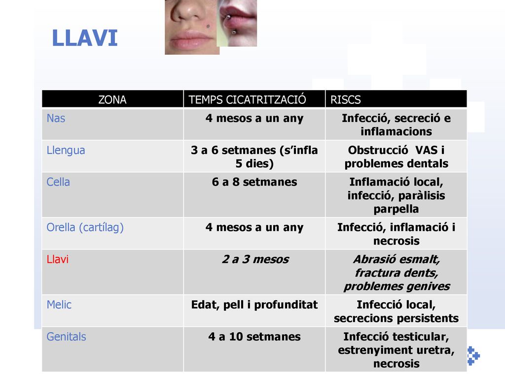 LLAVI ZONA TEMPS CICATRITZACIÓ RISCS Nas 4 mesos a un any