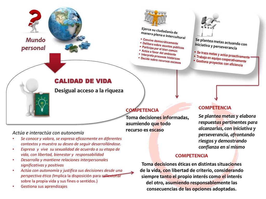 Mundo personal CALIDAD DE VIDA Desigual acceso a la riqueza