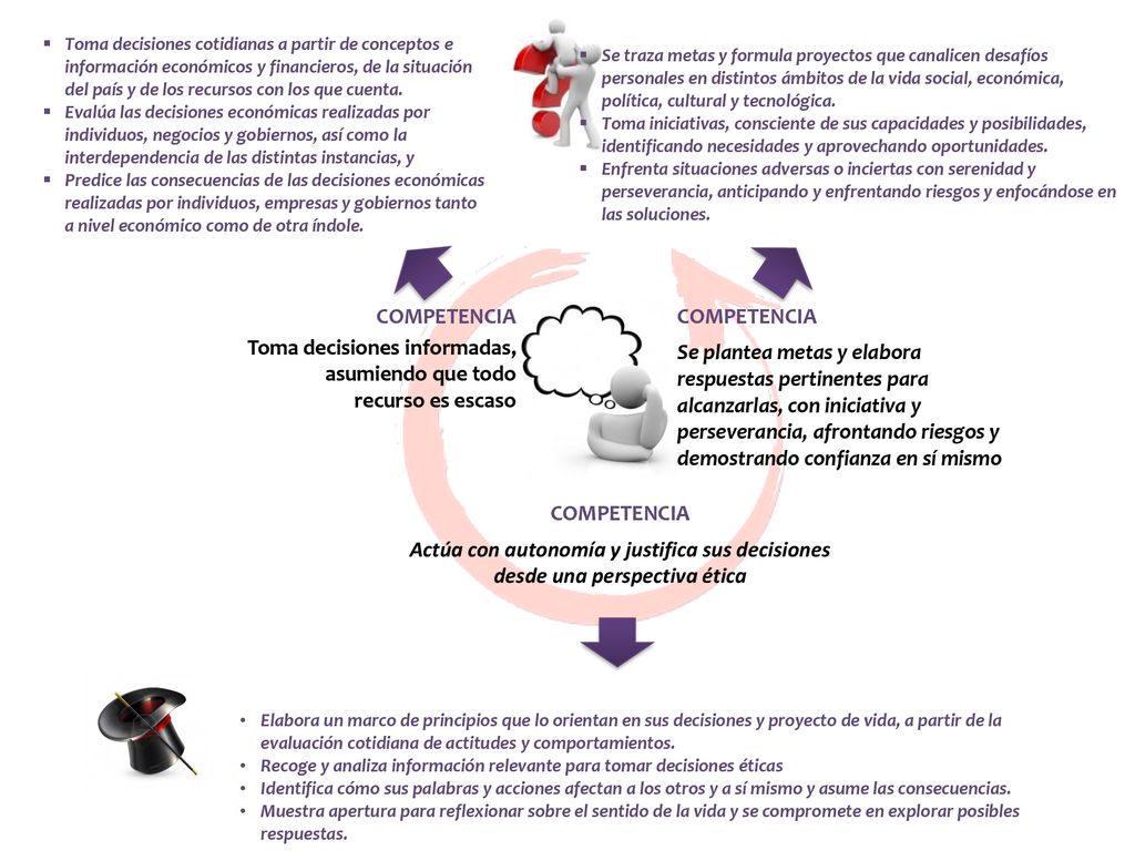 Toma decisiones informadas, asumiendo que todo recurso es escaso