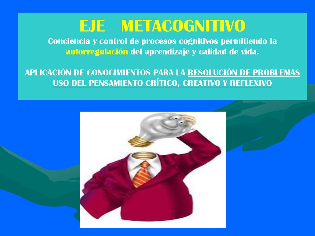 EJE METACOGNITIVO Conciencia y control de procesos cognitivos permitiendo la autorregulación del aprendizaje y calidad de vida.