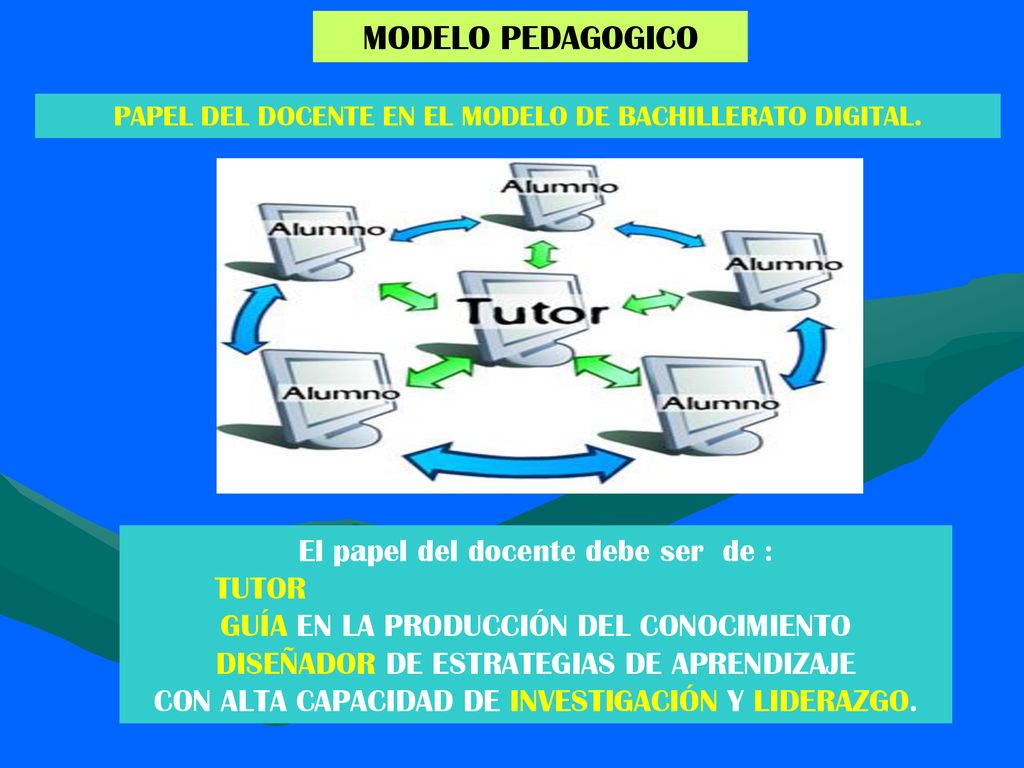 MODELO PEDAGOGICO El papel del docente debe ser de : TUTOR