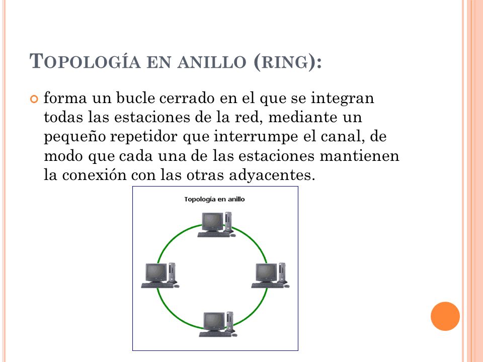 Topología en anillo (ring):