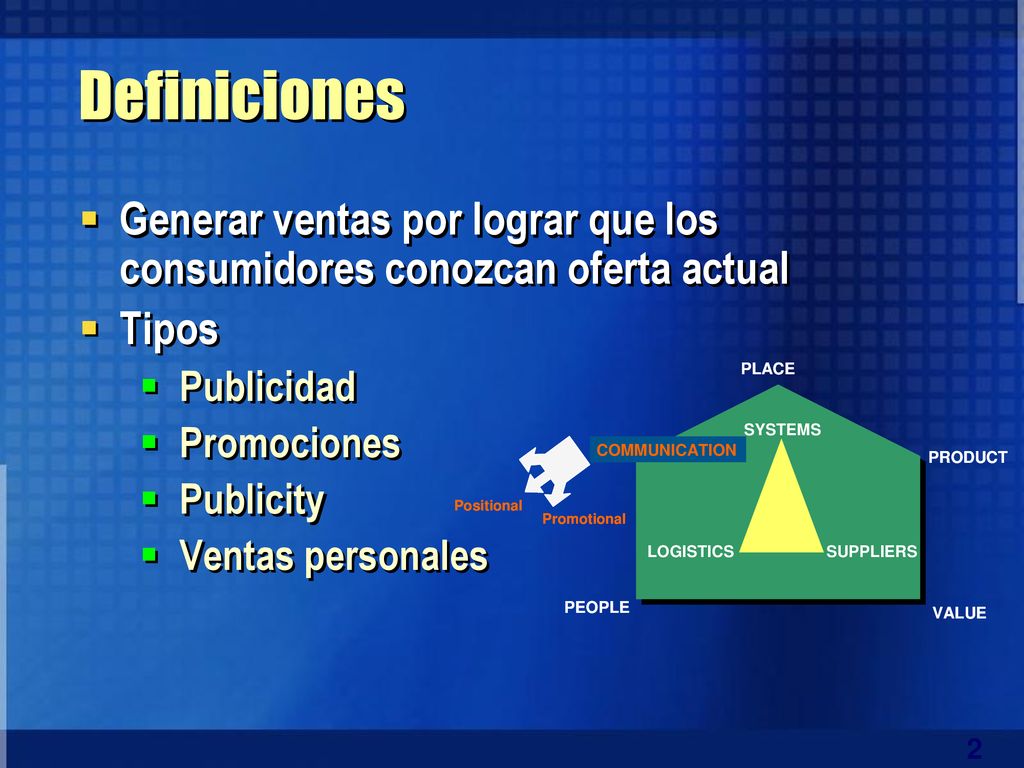 Definiciones Generar ventas por lograr que los consumidores conozcan oferta actual. Tipos. Publicidad.