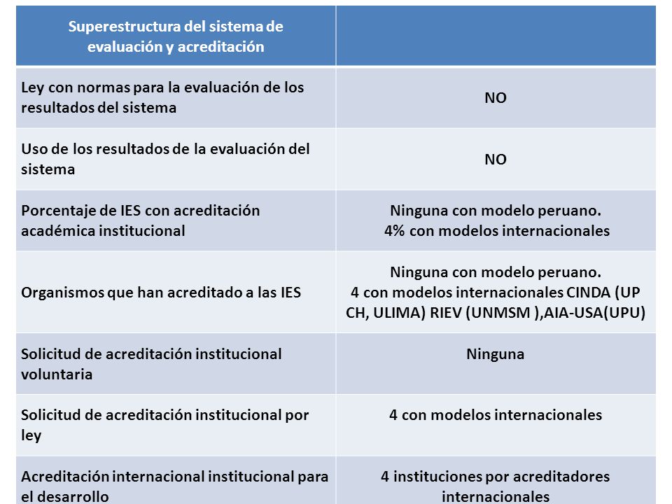 Superestructura del sistema de evaluación y acreditación