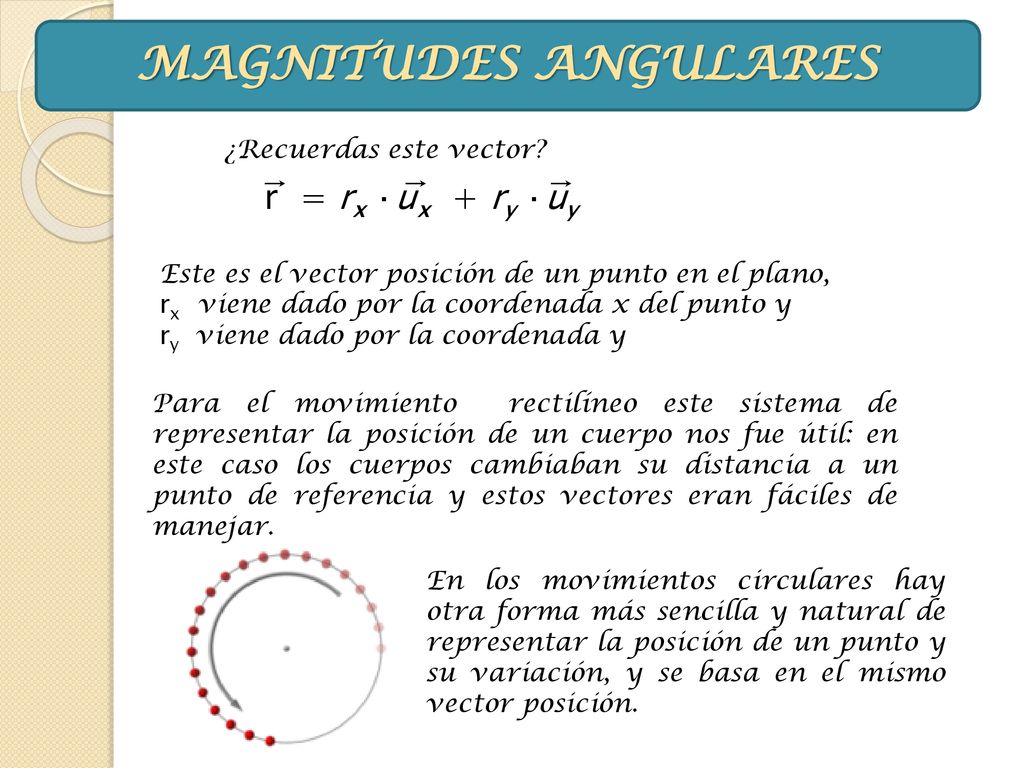 MAGNITUDES ANGULARES r = rx ·ux + ry ·uy → → → ¿Recuerdas este vector