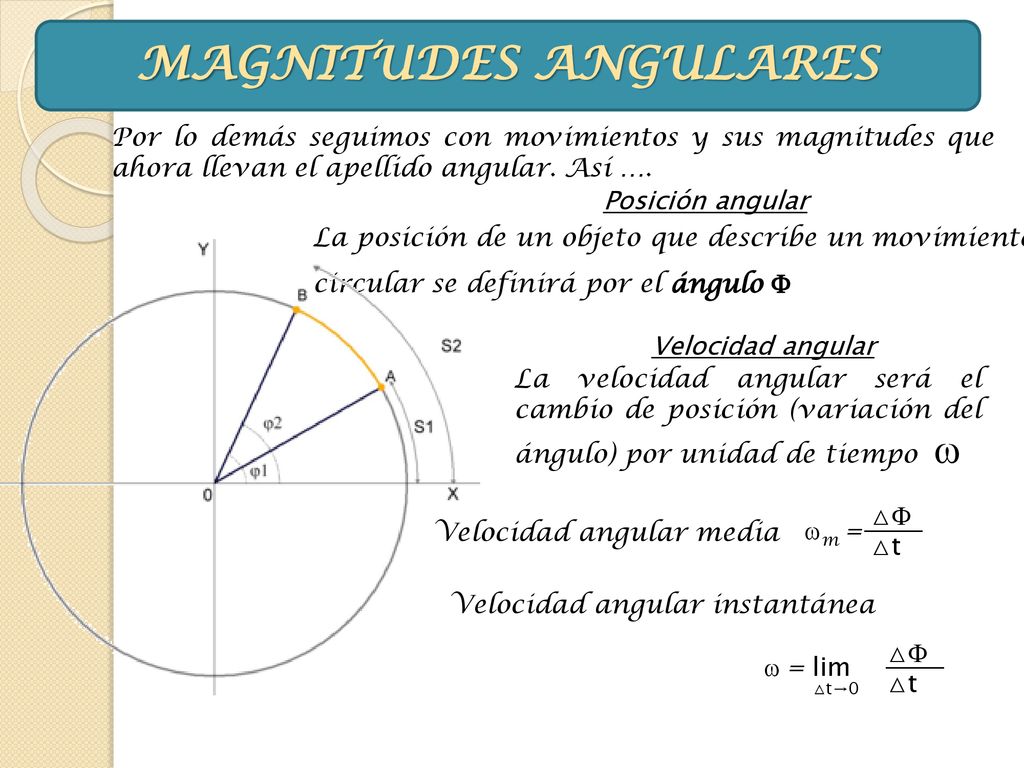 MAGNITUDES ANGULARES Por lo demás seguimos con movimientos y sus magnitudes que ahora llevan el apellido angular. Así ….