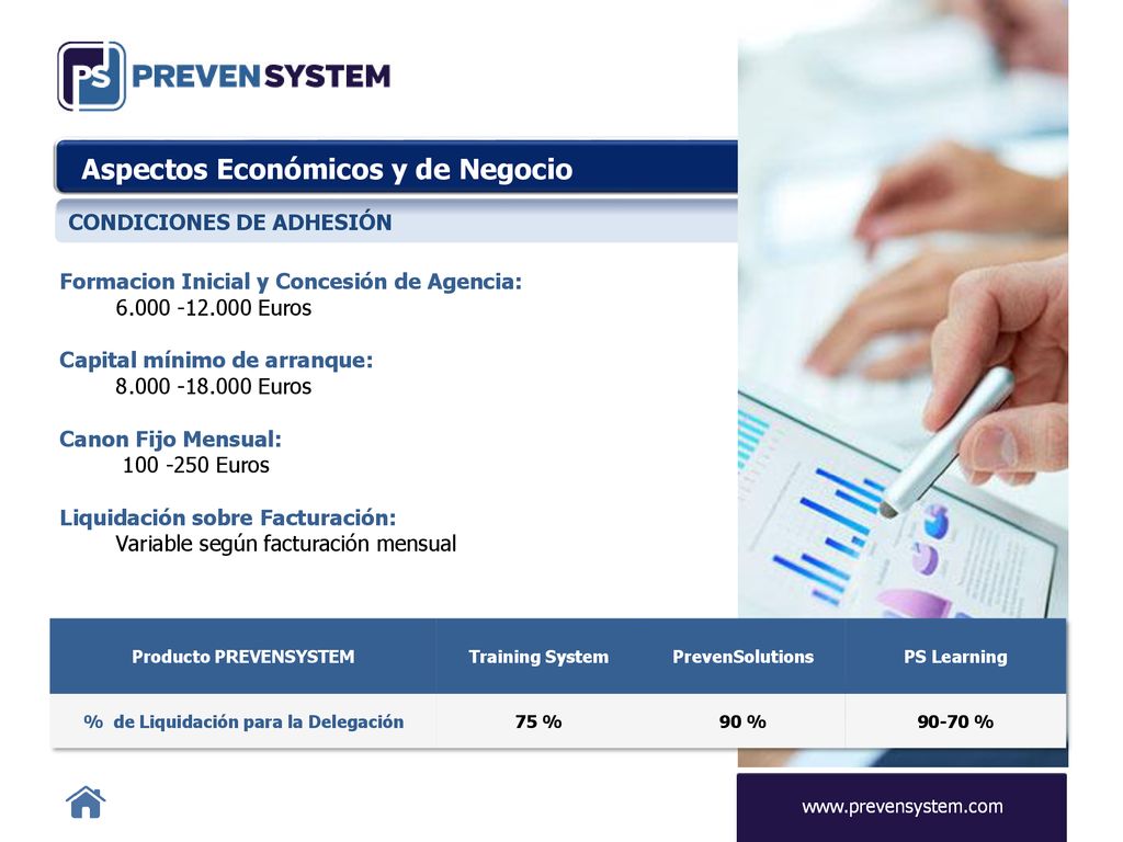Producto PREVENSYSTEM % de Liquidación para la Delegación