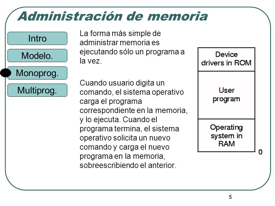La forma más simple de administrar memoria es ejecutando sólo un programa a la vez.