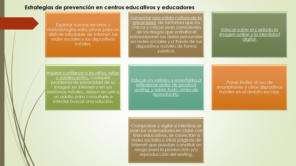 Educar sobre el cuidado la imagen online y la identidad digital.