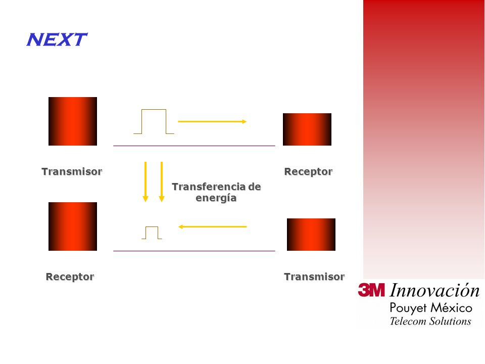 NEXT Transmisor Receptor Transferencia de energía Receptor Transmisor