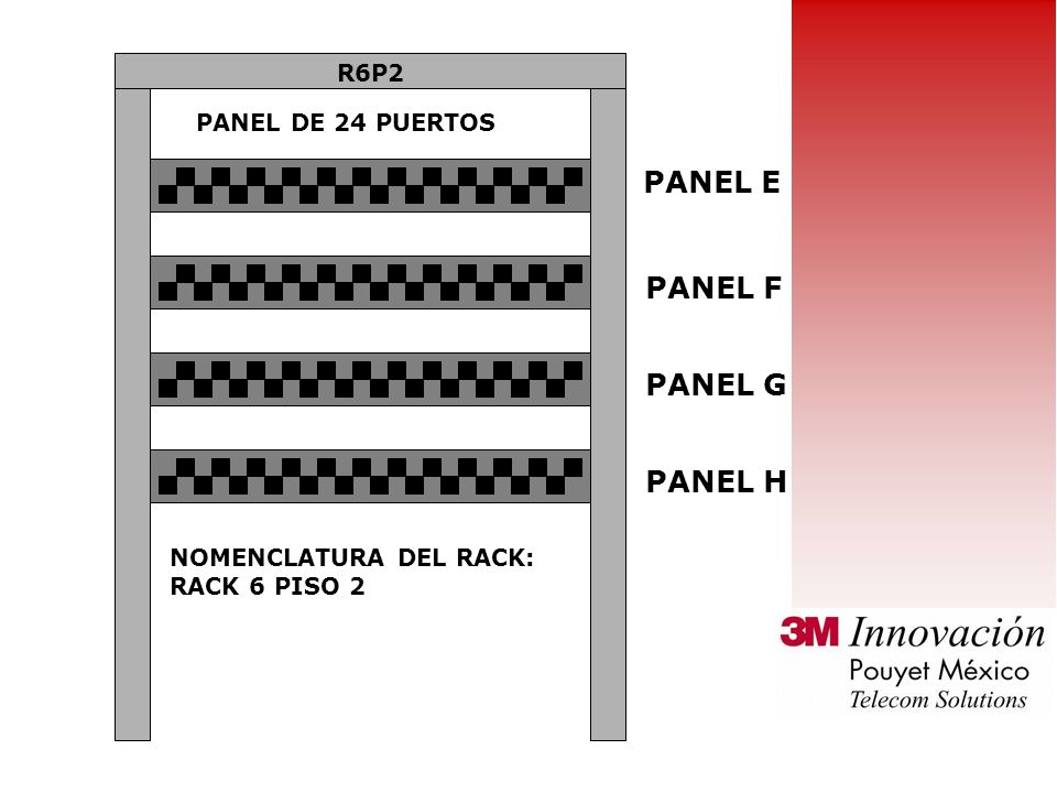 PANEL E PANEL F PANEL G PANEL H R6P2 PANEL DE 24 PUERTOS