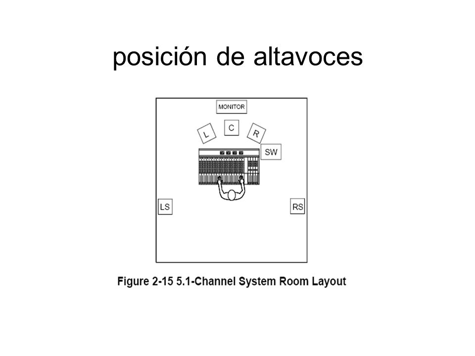posición de altavoces