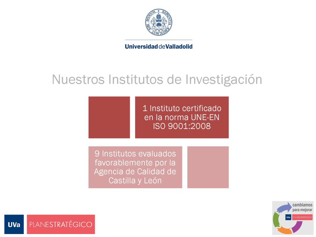 1 Instituto certificado en la norma UNE-EN ISO 9001:2008