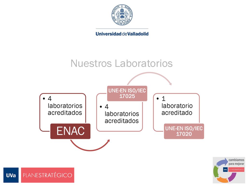 ENAC Nuestros Laboratorios 4 laboratorios acreditados