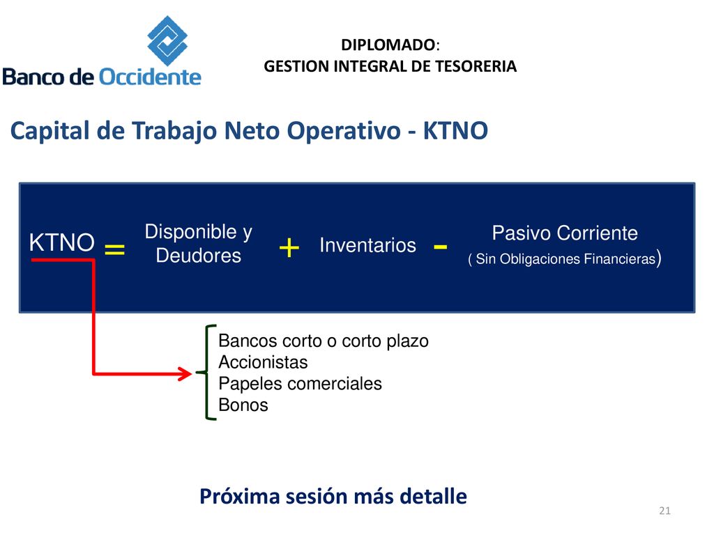 - = + Capital de Trabajo Neto Operativo - KTNO KTNO