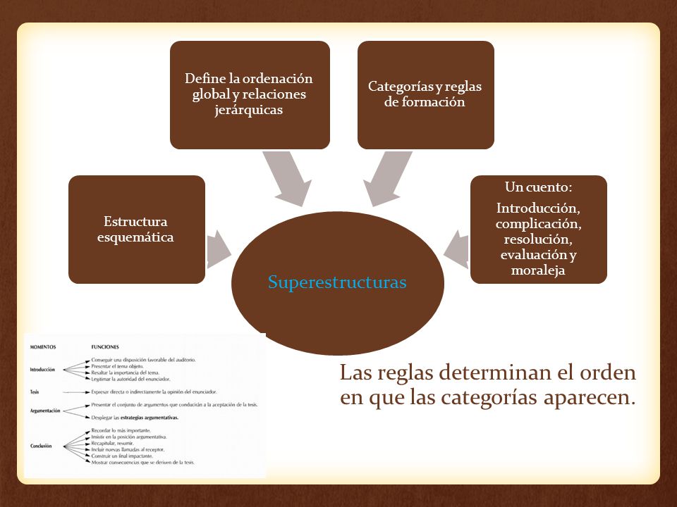 Las reglas determinan el orden en que las categorías aparecen.