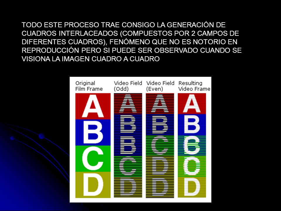 TODO ESTE PROCESO TRAE CONSIGO LA GENERACIÓN DE CUADROS INTERLACEADOS (COMPUESTOS POR 2 CAMPOS DE DIFERENTES CUADROS), FENÓMENO QUE NO ES NOTORIO EN REPRODUCCIÓN PERO SI PUEDE SER OBSERVADO CUANDO SE VISIONA LA IMAGEN CUADRO A CUADRO