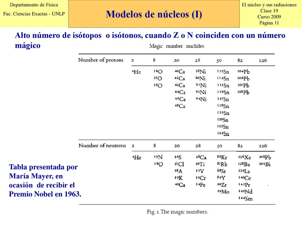Modelos de núcleos (I) Alto número de isótopos o isótonos, cuando Z o N coinciden con un número mágico.