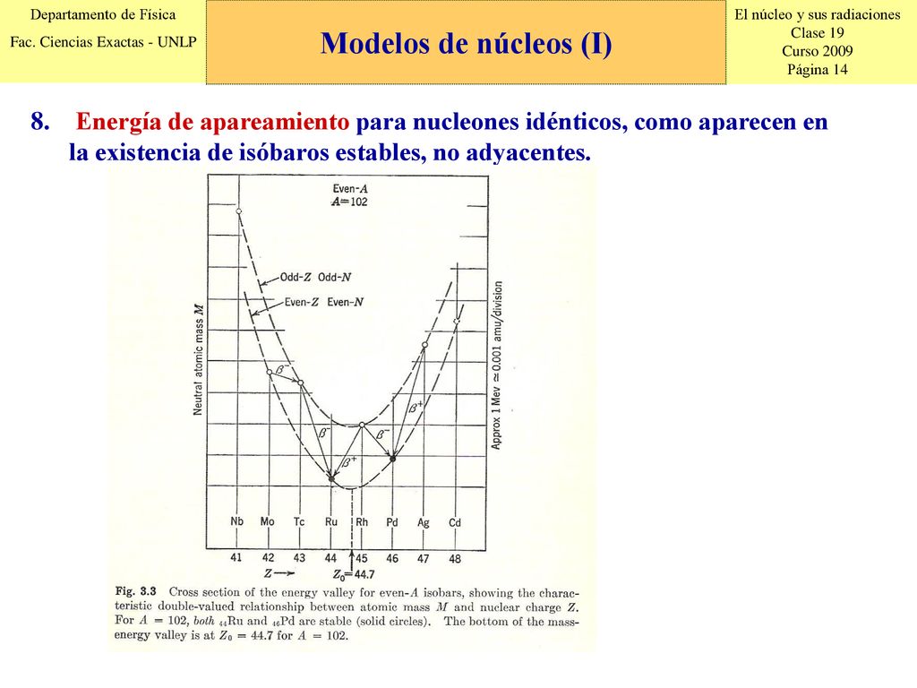 Modelos de núcleos (I) Energía de apareamiento para nucleones idénticos, como aparecen en la existencia de isóbaros estables, no adyacentes.