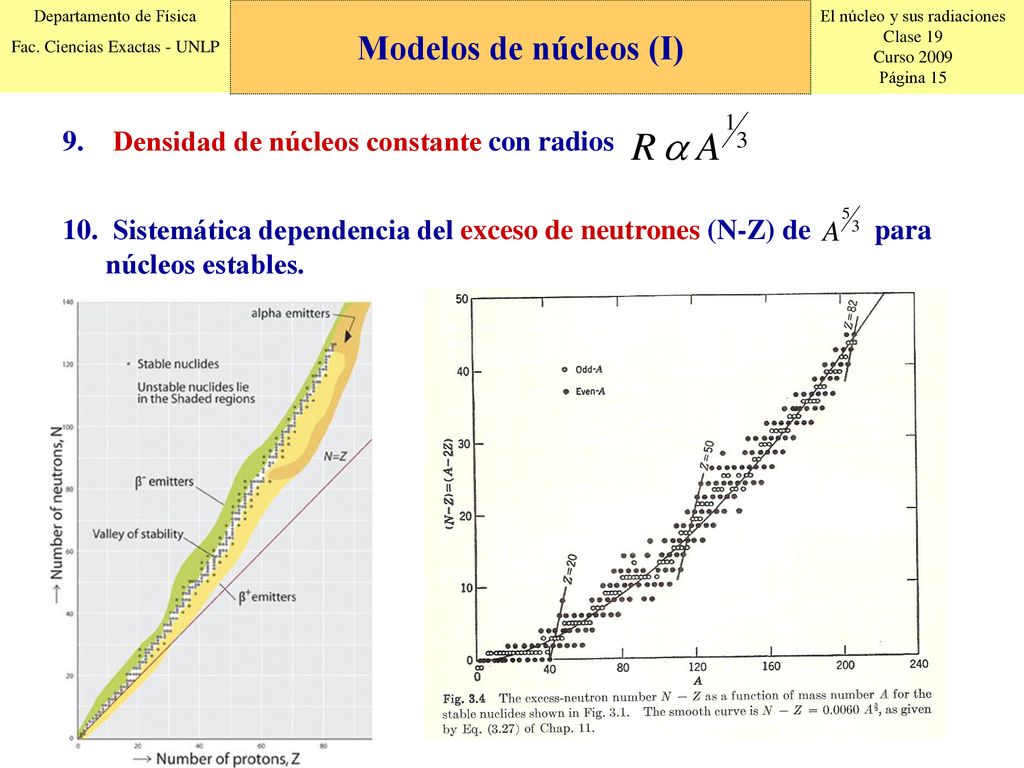Modelos de núcleos (I) Densidad de núcleos constante con radios