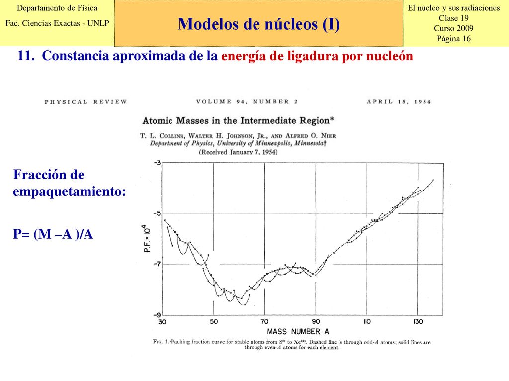 Modelos de núcleos (I) Constancia aproximada de la energía de ligadura por nucleón. Fracción de empaquetamiento: