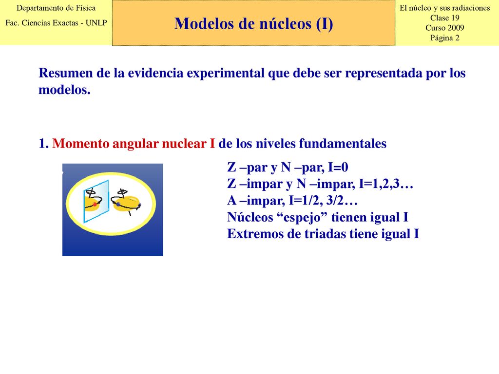 Modelos de núcleos (I) Resumen de la evidencia experimental que debe ser representada por los modelos.