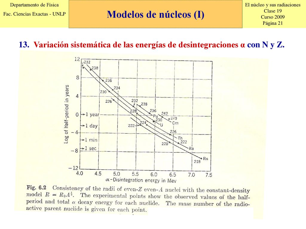 Modelos de núcleos (I) Variación sistemática de las energías de desintegraciones α con N y Z.