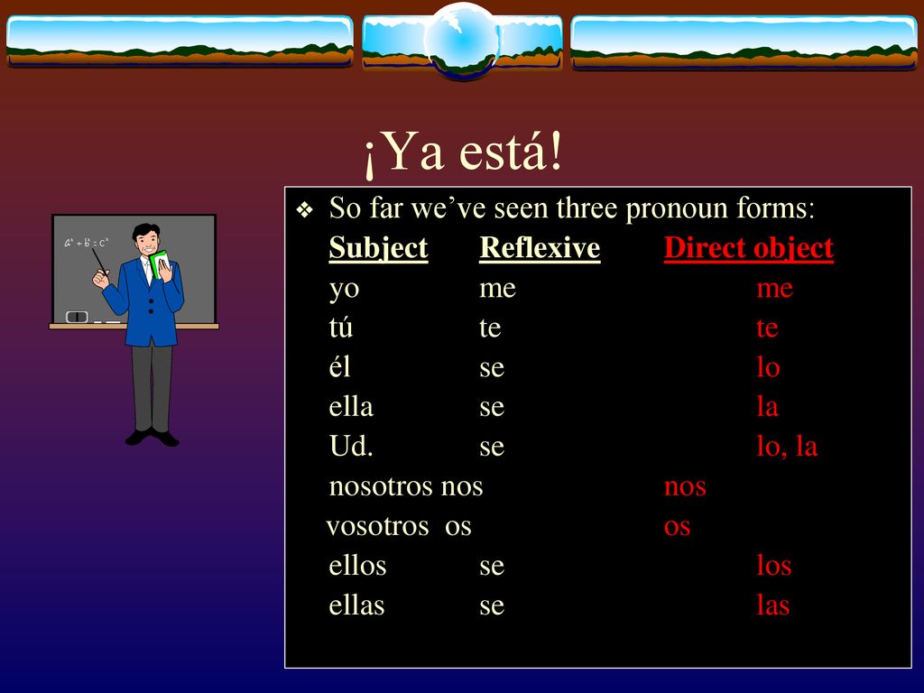 ¡Ya está! So far we’ve seen three pronoun forms: