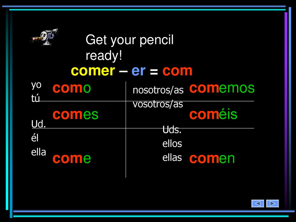 comer – er = com com o es e com emos éis en Get your pencil ready! yo